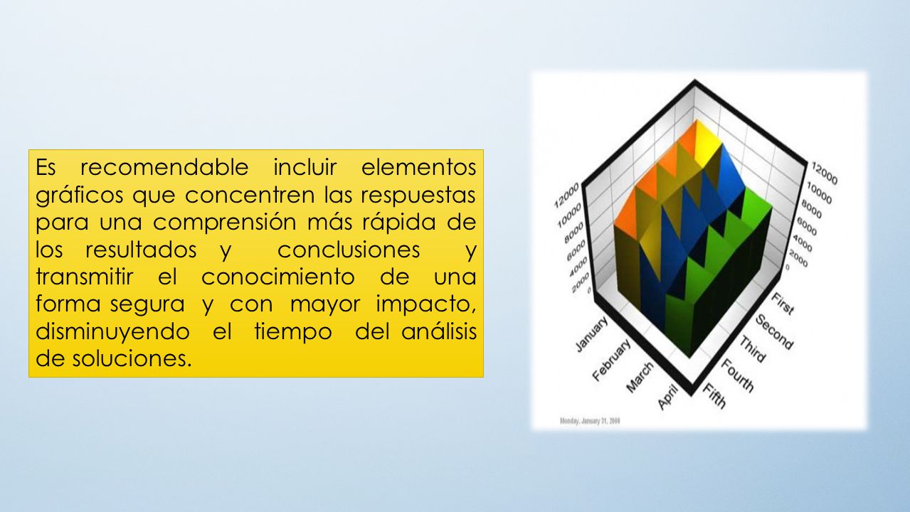 Es recomendable incluir elementos gráficos que concentren las respuestas para una comprensión más rápida de los resultados y conclusiones y transmitir el conocimiento de una forma segura y con mayor impacto, disminuyendo el tiempo del análisis de soluciones.