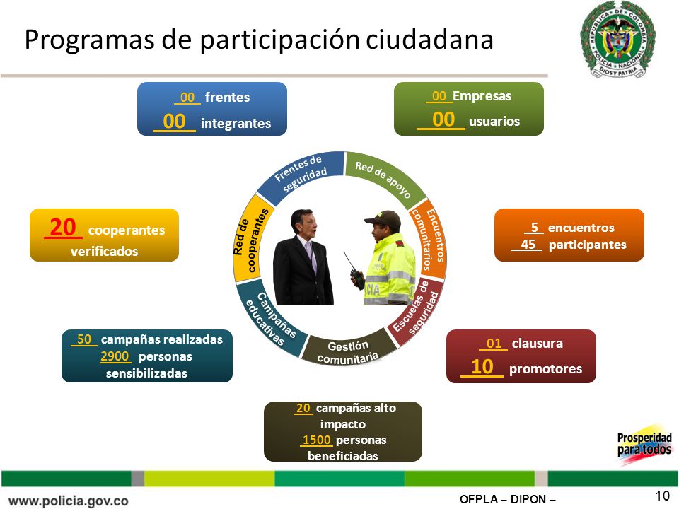 Programas de participación ciudadana