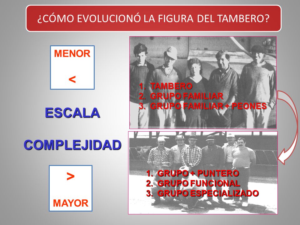 ¿CÓMO EVOLUCIONÓ LA FIGURA DEL TAMBERO