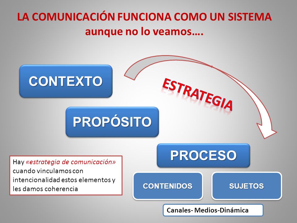 LA COMUNICACIÓN FUNCIONA COMO UN SISTEMA aunque no lo veamos….