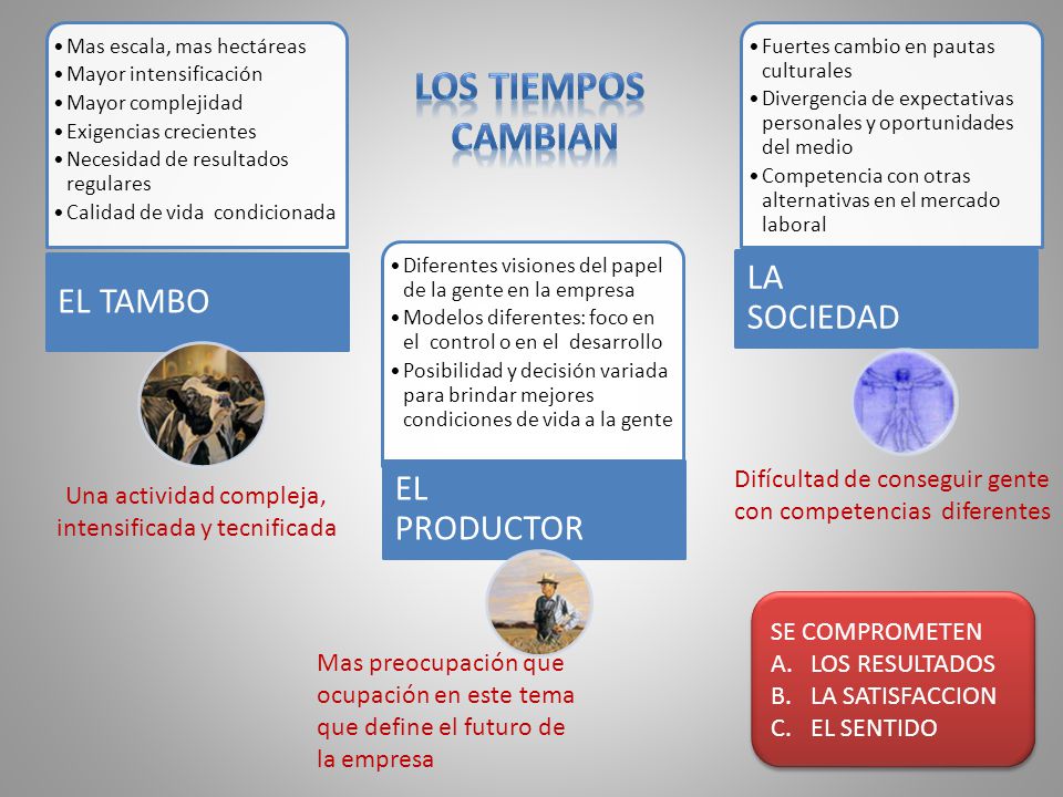 LOS TIEMPOS CAMBIAN LA SOCIEDAD EL TAMBO EL PRODUCTOR