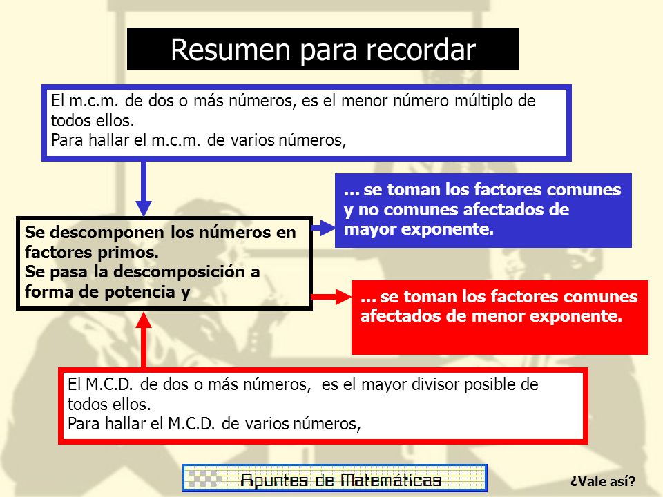 Resumen para recordar El m.c.m. de dos o más números, es el menor número múltiplo de todos ellos. Para hallar el m.c.m. de varios números,