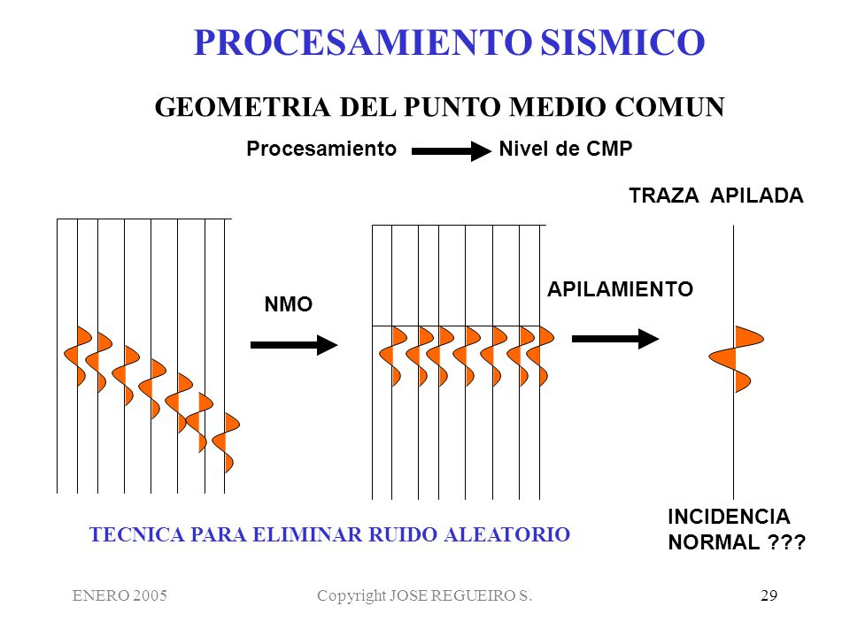 GEOMETRIA DEL PUNTO MEDIO COMUN TECNICA PARA ELIMINAR RUIDO ALEATORIO