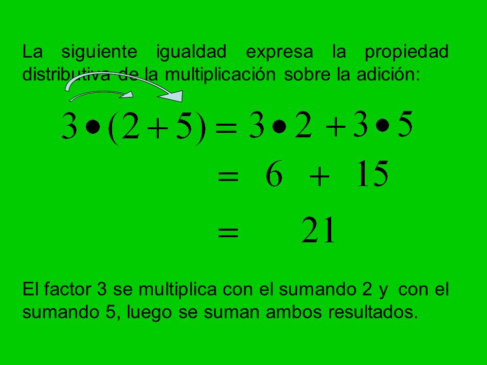 La siguiente igualdad expresa la propiedad distributiva de la multiplicación sobre la adición: