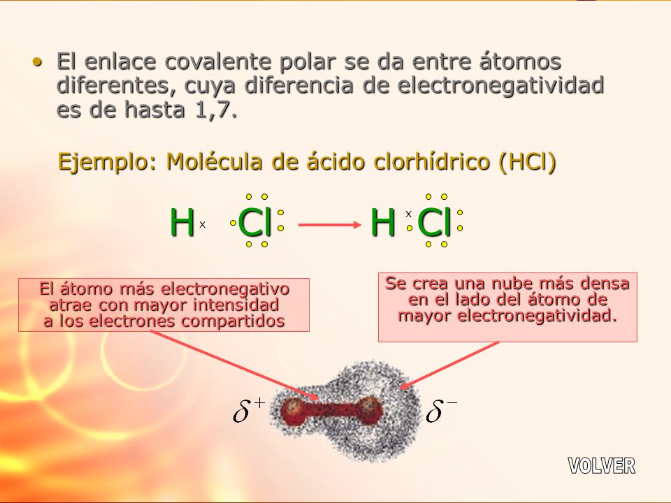 El enlace covalente polar se da entre átomos diferentes, cuya diferencia de electronegatividad es de hasta 1,7.