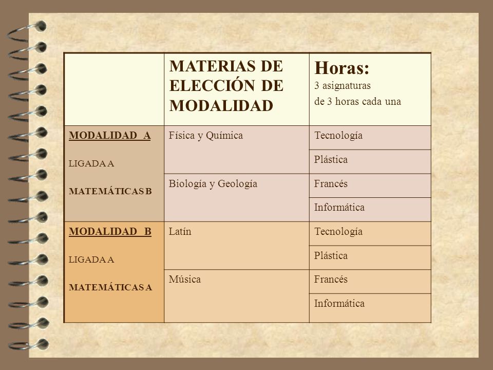 Horas: 3 asignaturas MATERIAS DE ELECCIÓN DE MODALIDAD