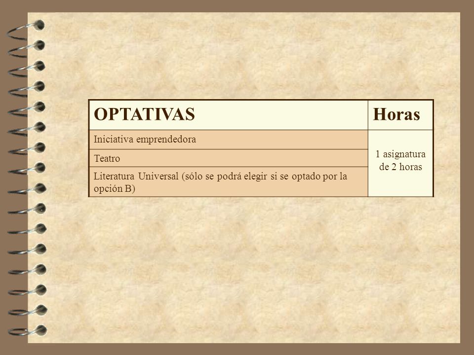 OPTATIVAS Horas Iniciativa emprendedora 1 asignatura de 2 horas Teatro