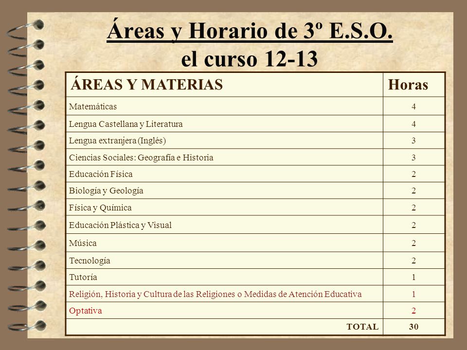 Áreas y Horario de 3º E.S.O. el curso 12-13