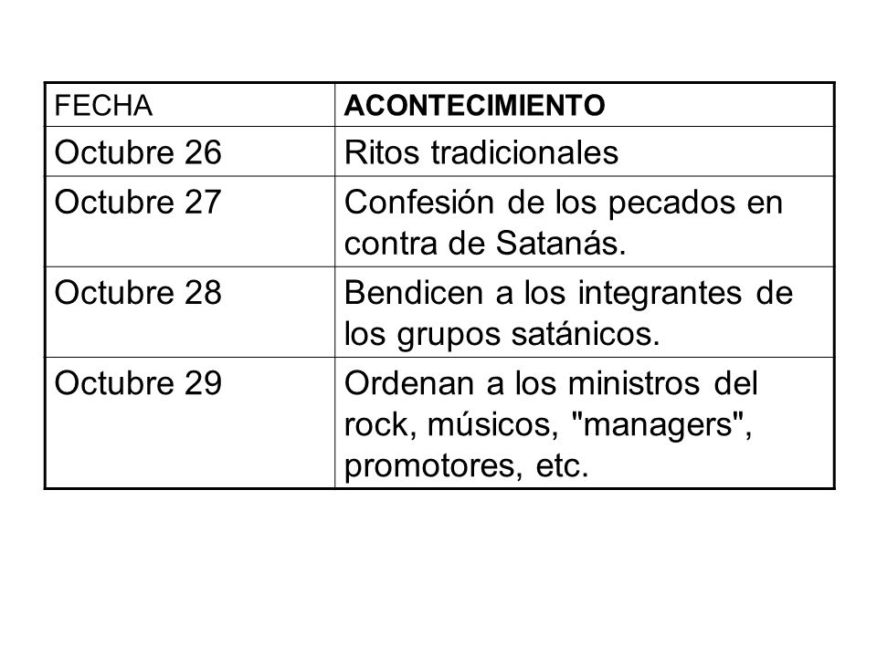 Confesión de los pecados en contra de Satanás. Octubre 28