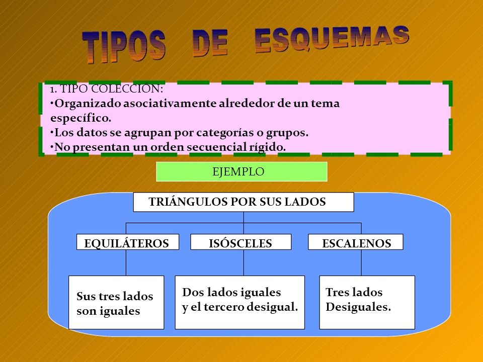1. TIPO COLECCIÓN: •Organizado asociativamente alrededor de un tema. específico. •Los datos se agrupan por categorías o grupos.
