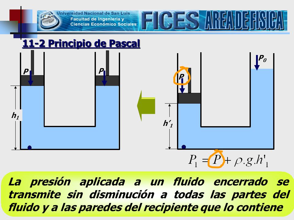 AREA DE FISICA 11-2 Principio de Pascal. P0. P. P. P. h1. h’1.