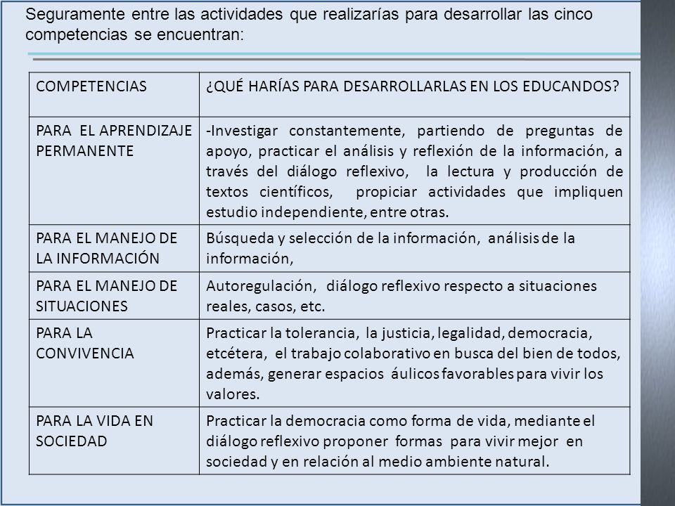 Seguramente entre las actividades que realizarías para desarrollar las cinco competencias se encuentran: