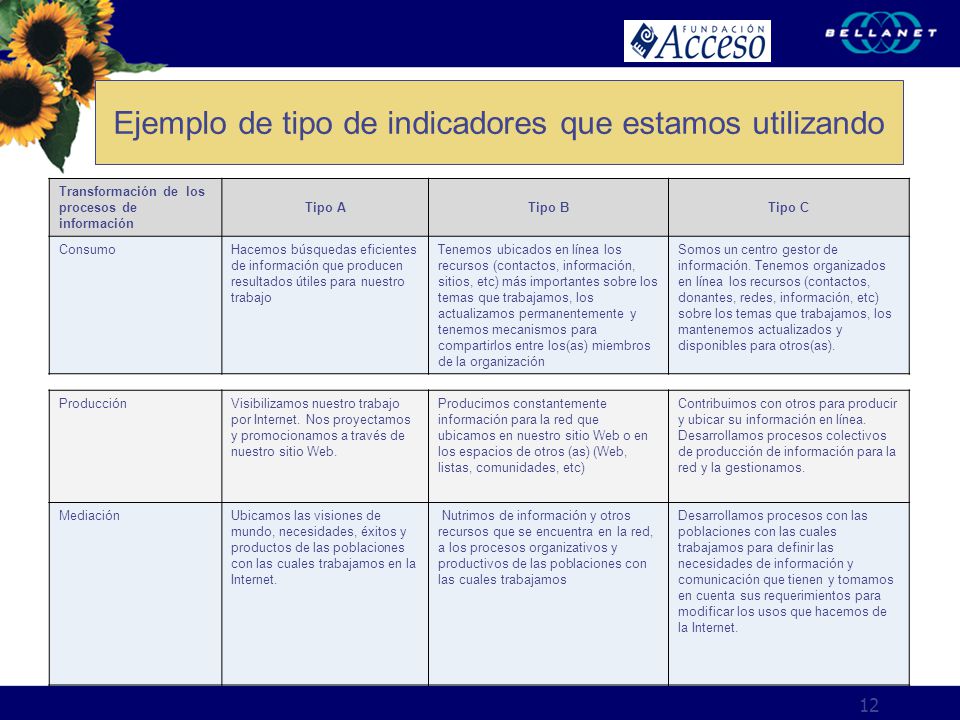 Ejemplo de tipo de indicadores que estamos utilizando