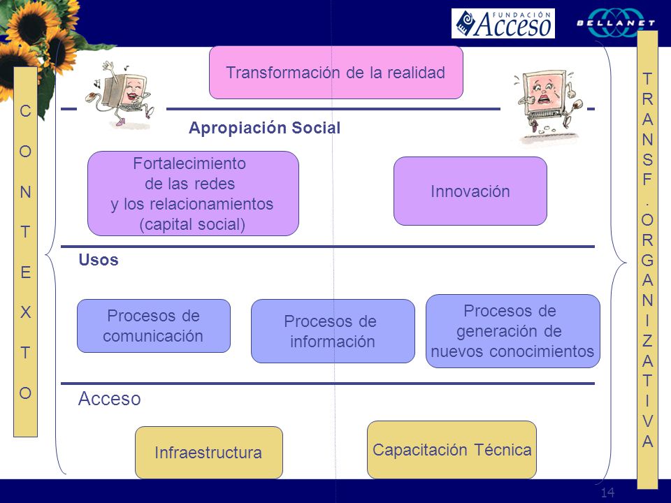 Acceso T Transformación de la realidad R A N C S F O .