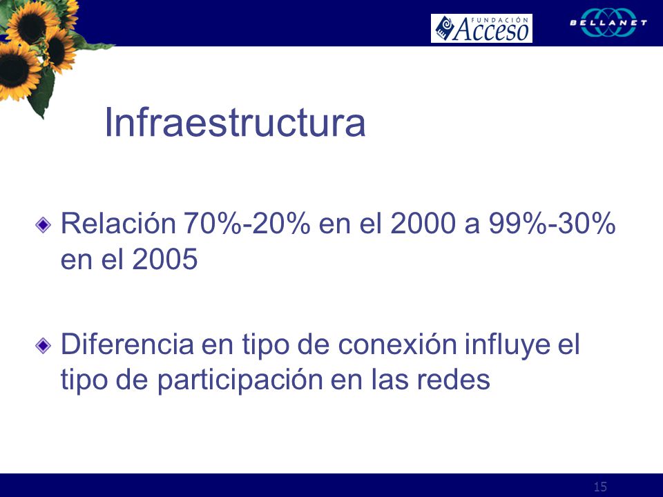 Infraestructura Relación 70%-20% en el 2000 a 99%-30% en el 2005