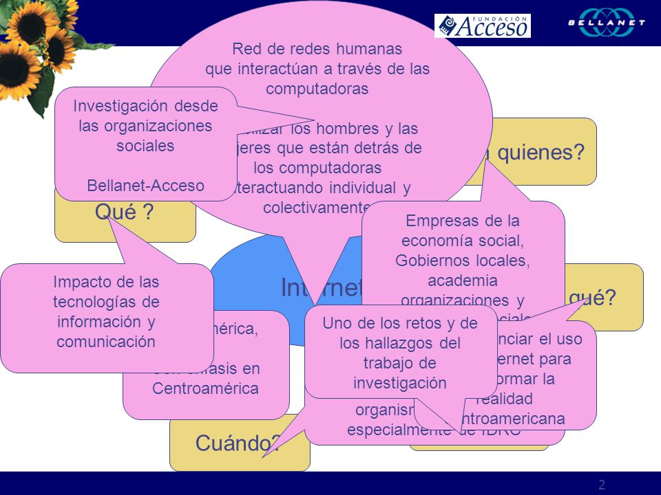 Internet Con quienes Qué Por qué Dónde Cómo Cuándo
