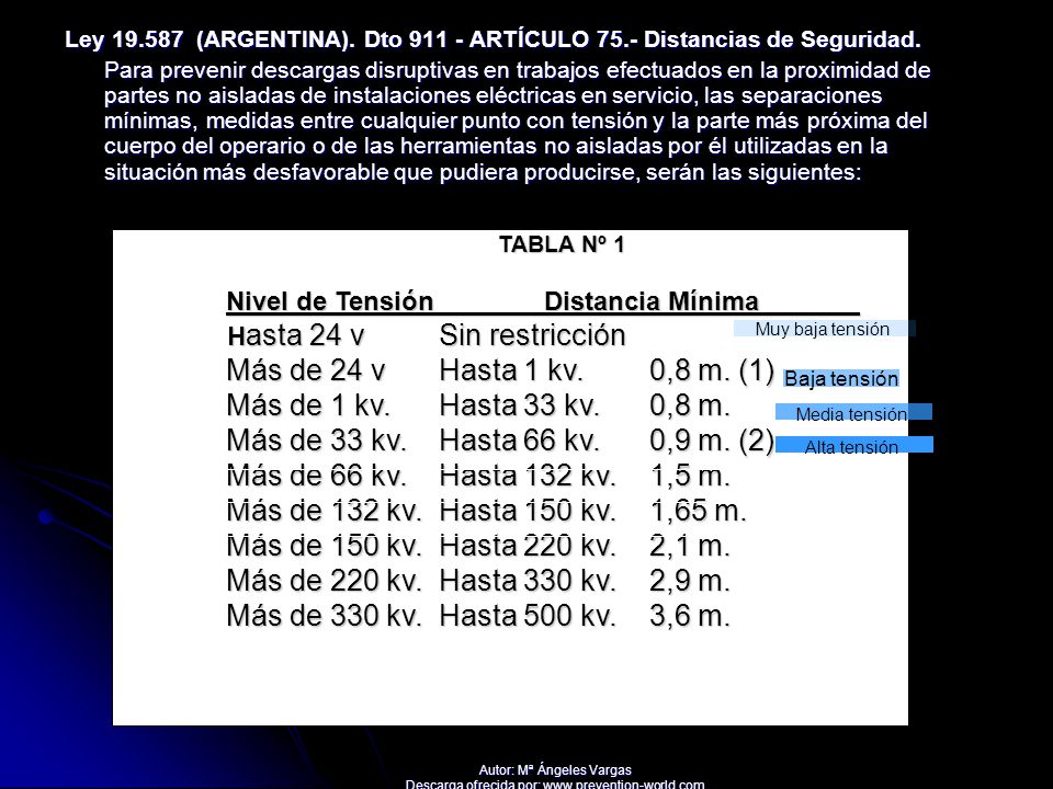 Más de 24 v Hasta 1 kv. 0,8 m. (1) Más de 1 kv. Hasta 33 kv. 0,8 m.