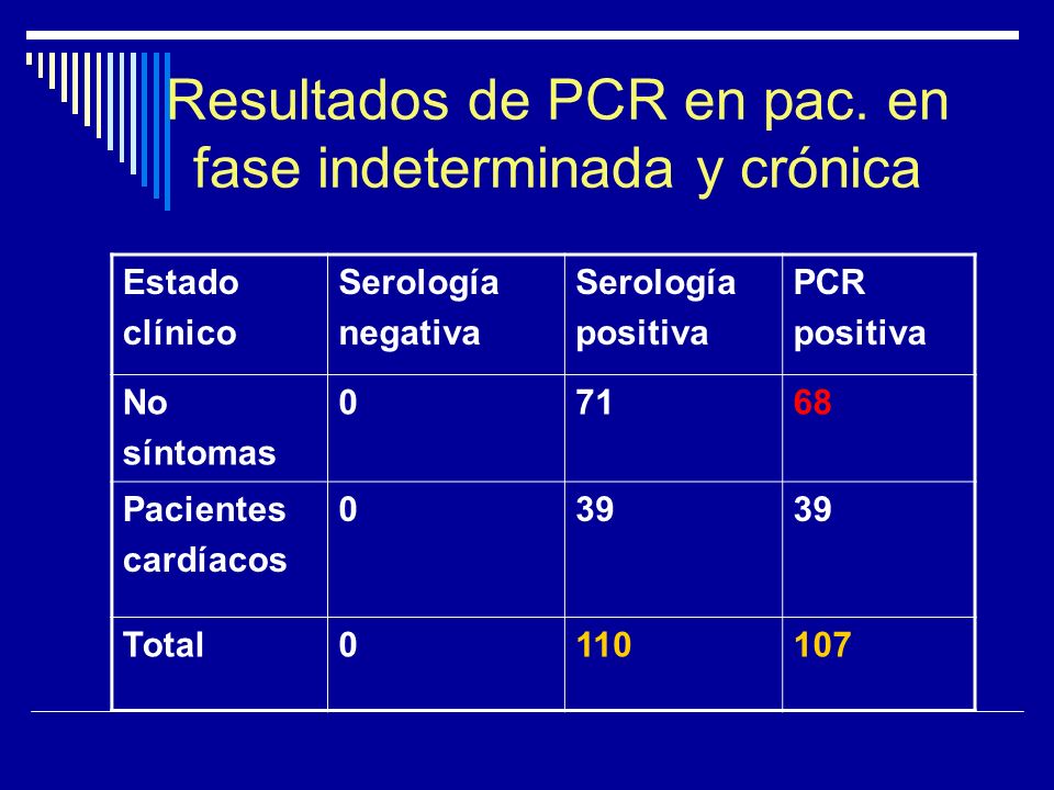 Resultados de PCR en pac. en fase indeterminada y crónica