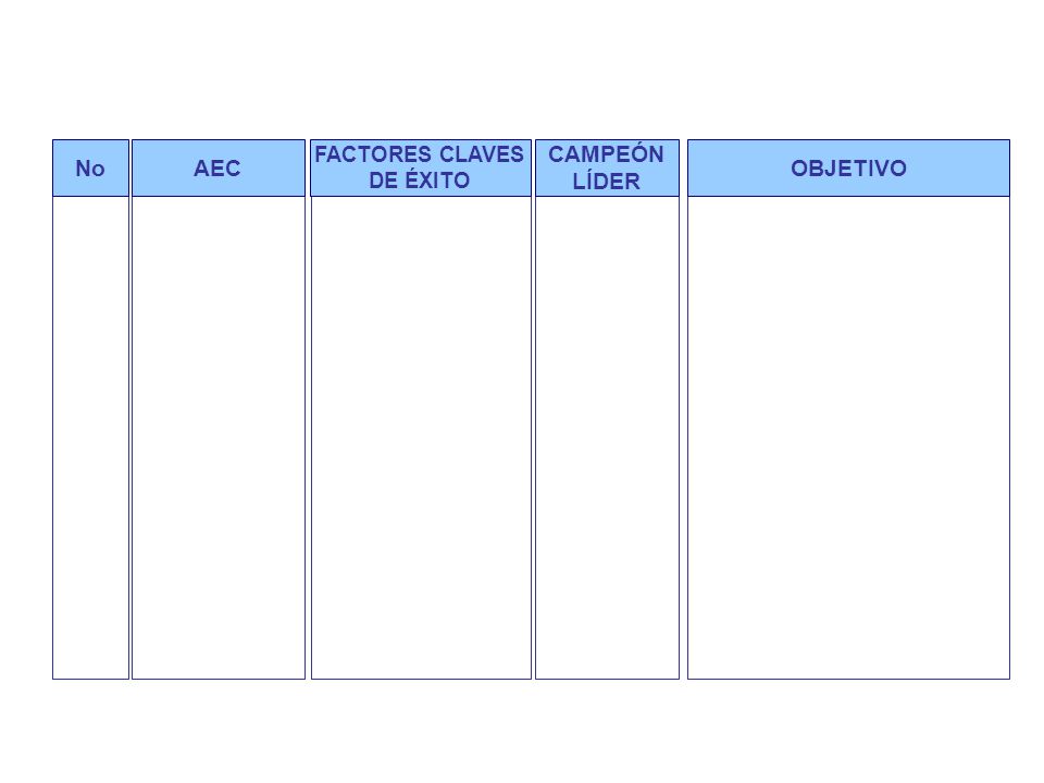 Áreas estratégicas claves generales y objetivos generales por macroproceso