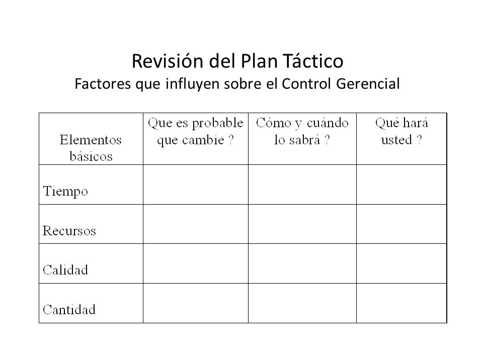 Revisión del Plan Táctico Factores que influyen sobre el Control Gerencial