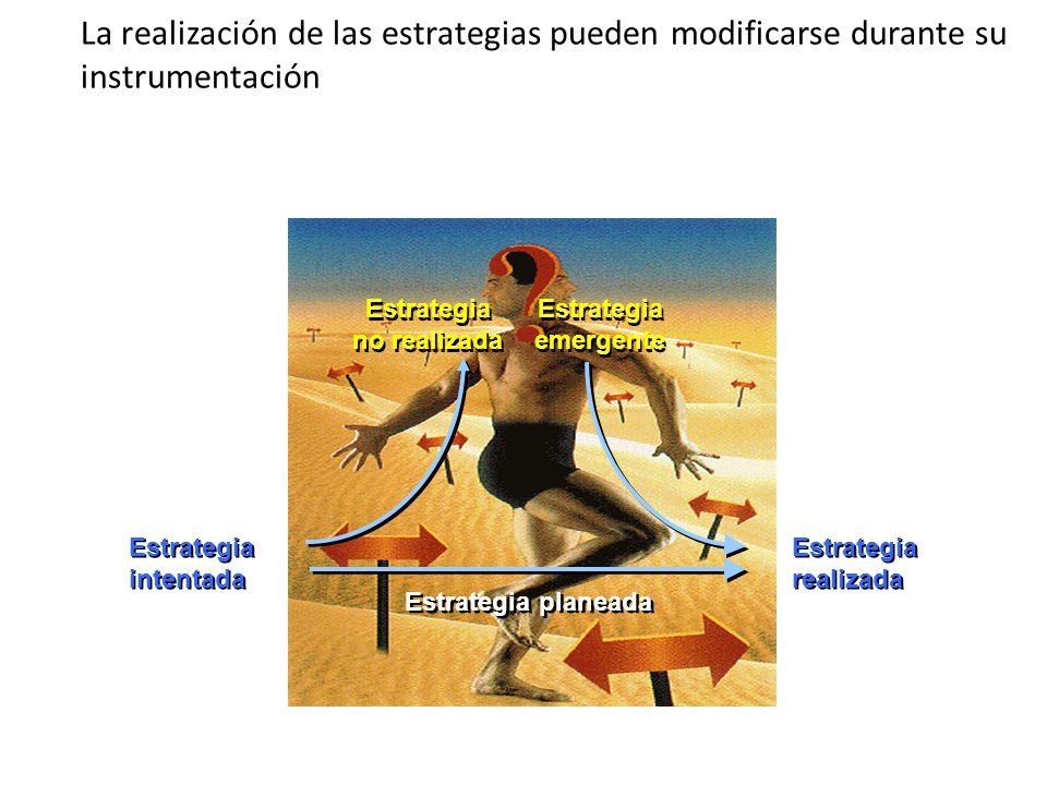 La realización de las estrategias pueden modificarse durante su instrumentación