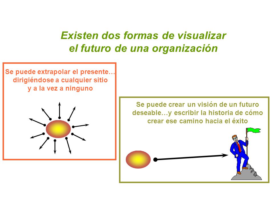 Existen dos formas de visualizar el futuro de una organización