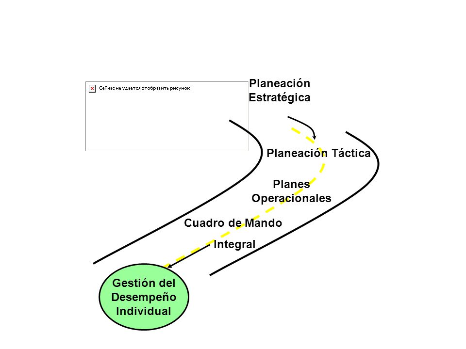 El mapa de carretera que implementa a estrategia en la organización
