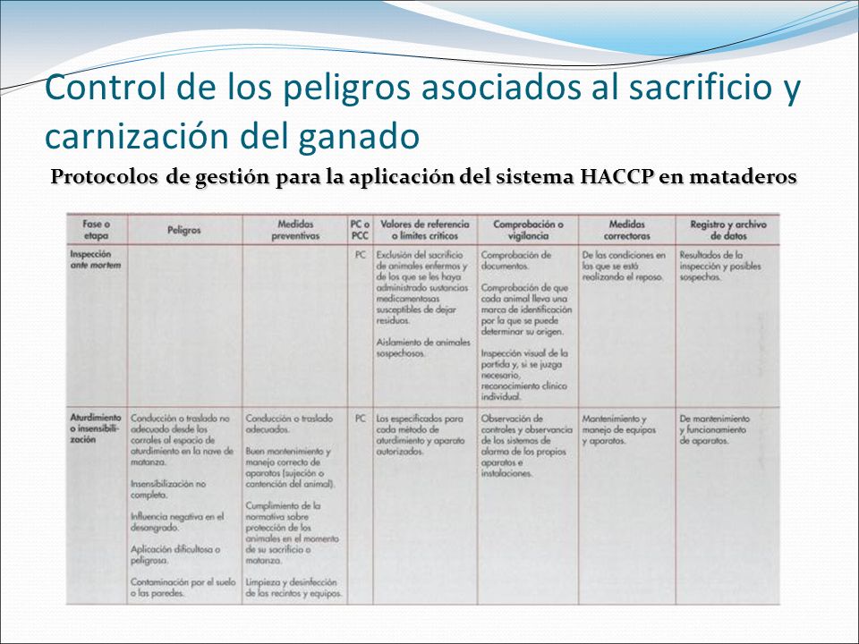Control de los peligros asociados al sacrificio y carnización del ganado