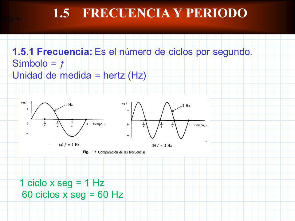 1.5 FRECUENCIA Y PERIODO ejemplo: Frecuencia: Es el número de ciclos por segundo. Símbolo = ƒ.