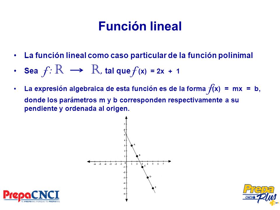 Función lineal La función lineal como caso particular de la función polinimal. Sea f : R R, tal que f (x) = 2x + 1.