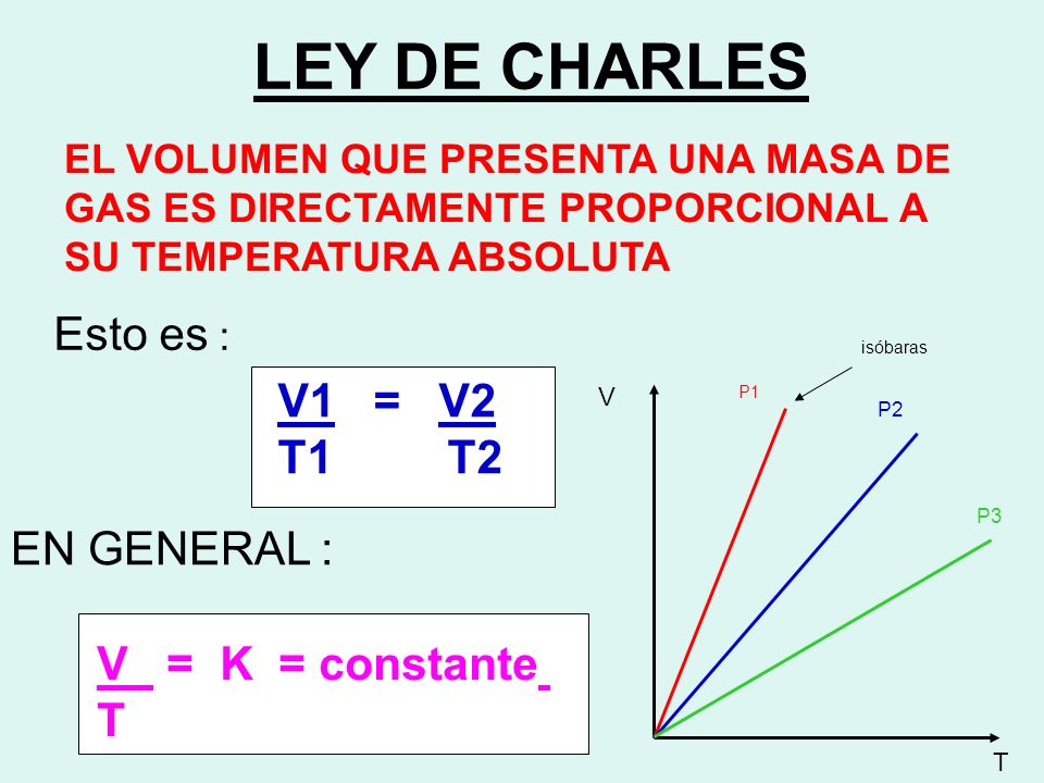 LEY DE CHARLES Esto es : V1 = V2 T1 T2 EN GENERAL : V = K = constante