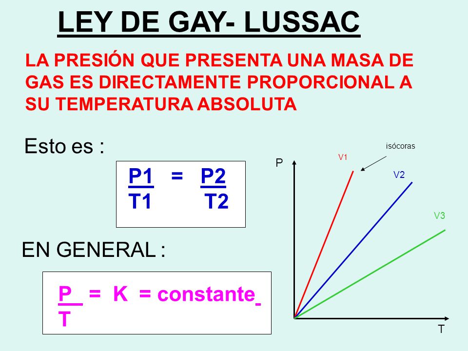 LEY DE GAY- LUSSAC Esto es : P1 = P2 T1 T2 EN GENERAL :