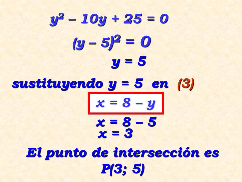 El punto de intersección es P(3; 5)