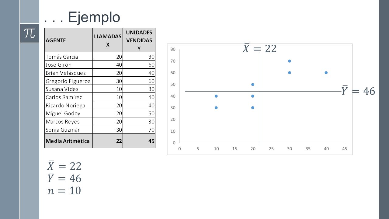 . . . Ejemplo 𝑋 =22 𝑌 =46 𝑋 =22 𝑌 =46 𝑛=10
