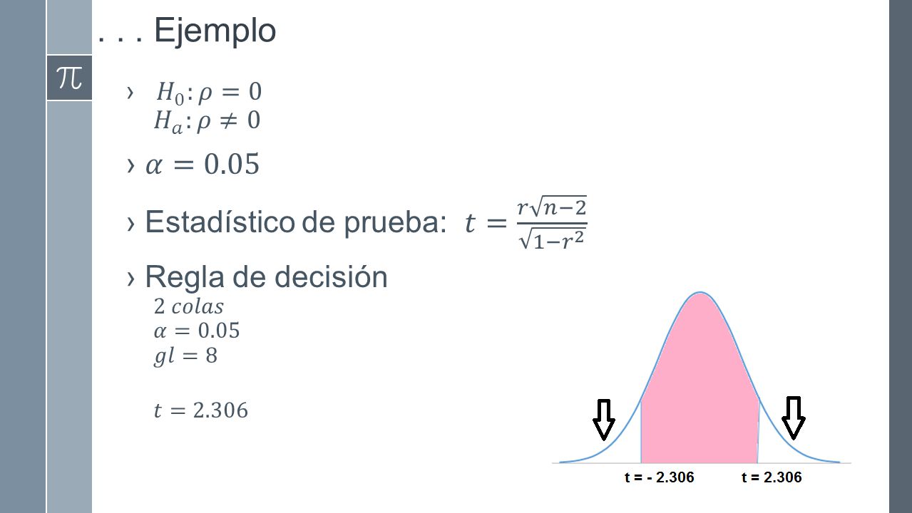 . . . Ejemplo 𝛼=0.05 Estadístico de prueba: 𝑡= 𝑟 𝑛−2 1− 𝑟 2