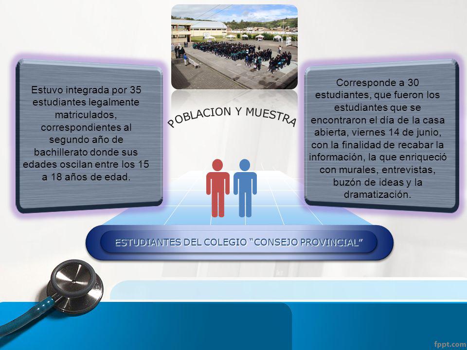 ESTUDIANTES DEL COLEGIO CONSEJO PROVINCIAL
