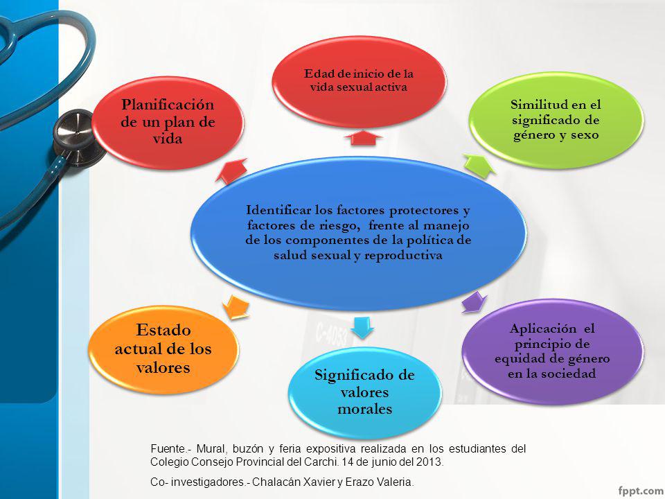 Significado de valores morales Planificación de un plan de vida