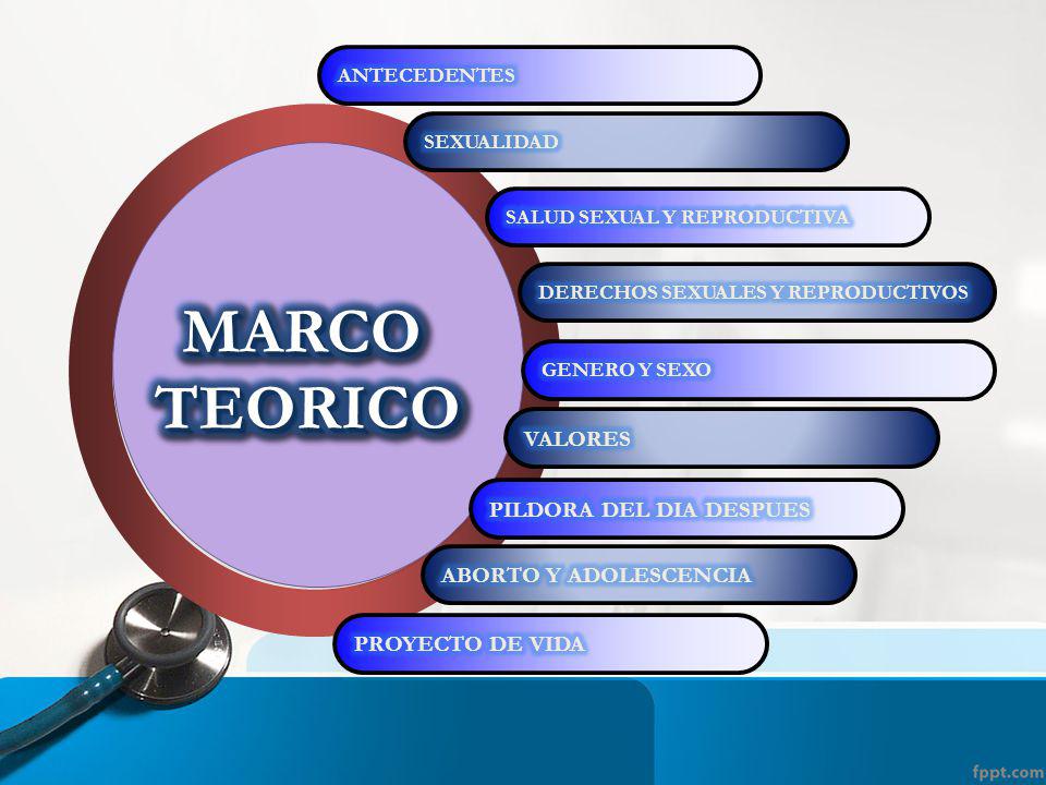 MARCO TEORICO VALORES PILDORA DEL DIA DESPUES ABORTO Y ADOLESCENCIA