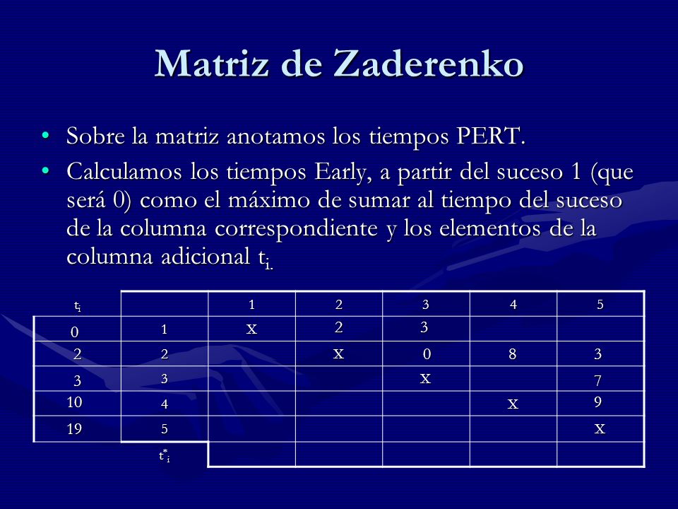 Matriz de Zaderenko Sobre la matriz anotamos los tiempos PERT.