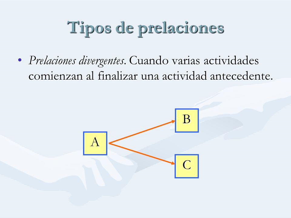 Tipos de prelaciones B A C