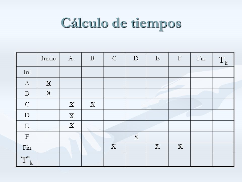 Cálculo de tiempos Tk T*k X X X 2 X 3 X 2 2 X X 8 X 7 3 X 9 X Inicio A