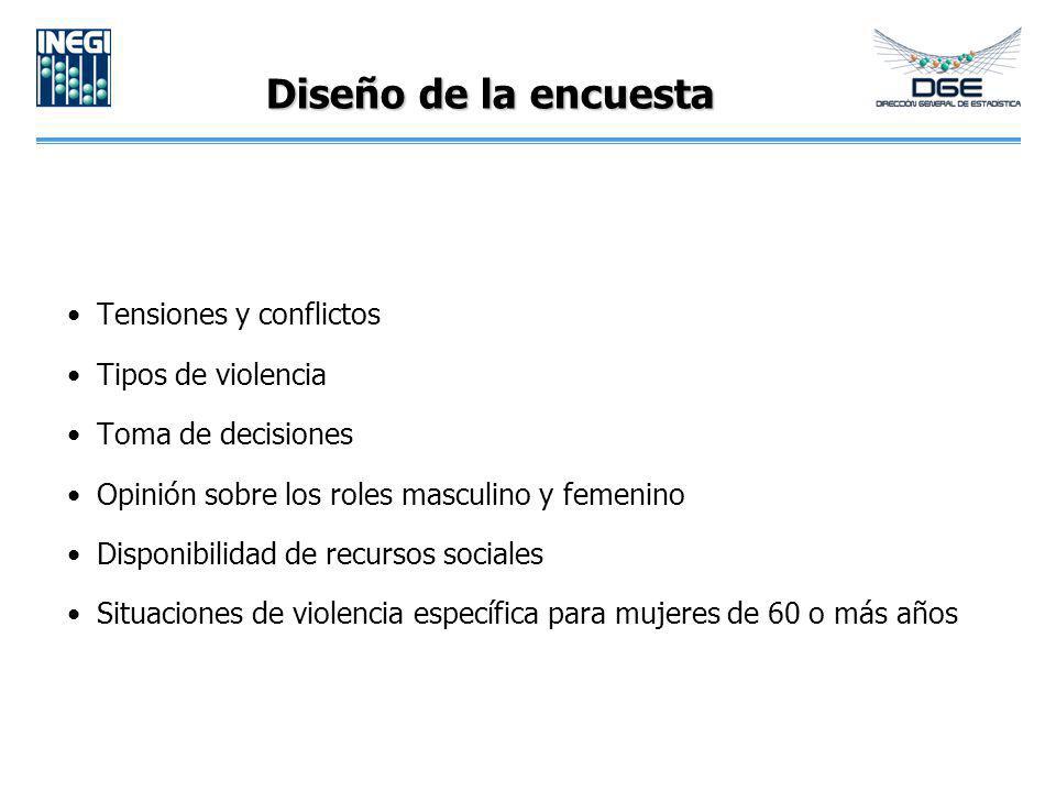 Diseño de la encuesta Tensiones y conflictos Tipos de violencia