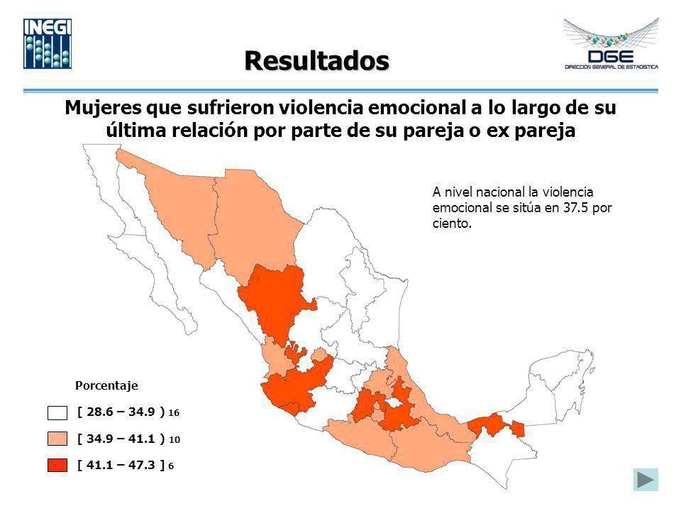 Resultados Mujeres que sufrieron violencia emocional a lo largo de su última relación por parte de su pareja o ex pareja.