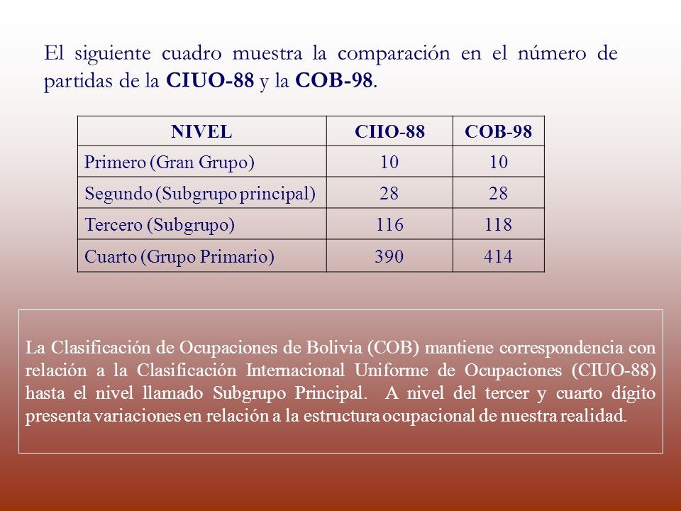 El siguiente cuadro muestra la comparación en el número de partidas de la CIUO-88 y la COB-98.