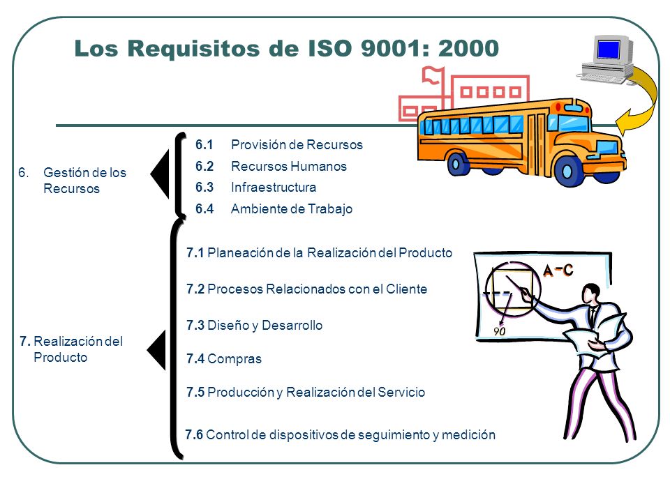 Los Requisitos de ISO 9001: Provisión de Recursos