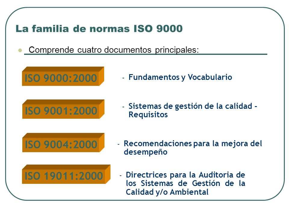 La familia de normas ISO 9000