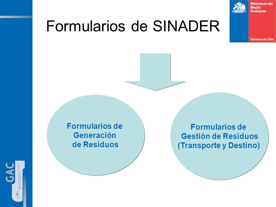 Formularios de SINADER