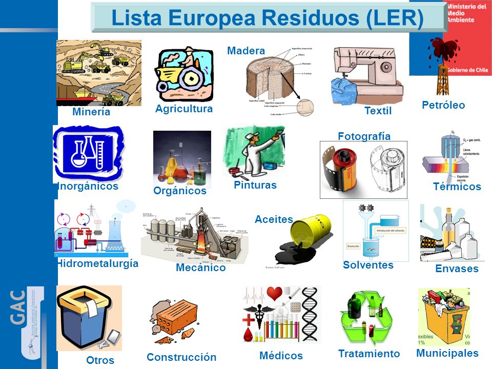Lista Europea Residuos (LER)