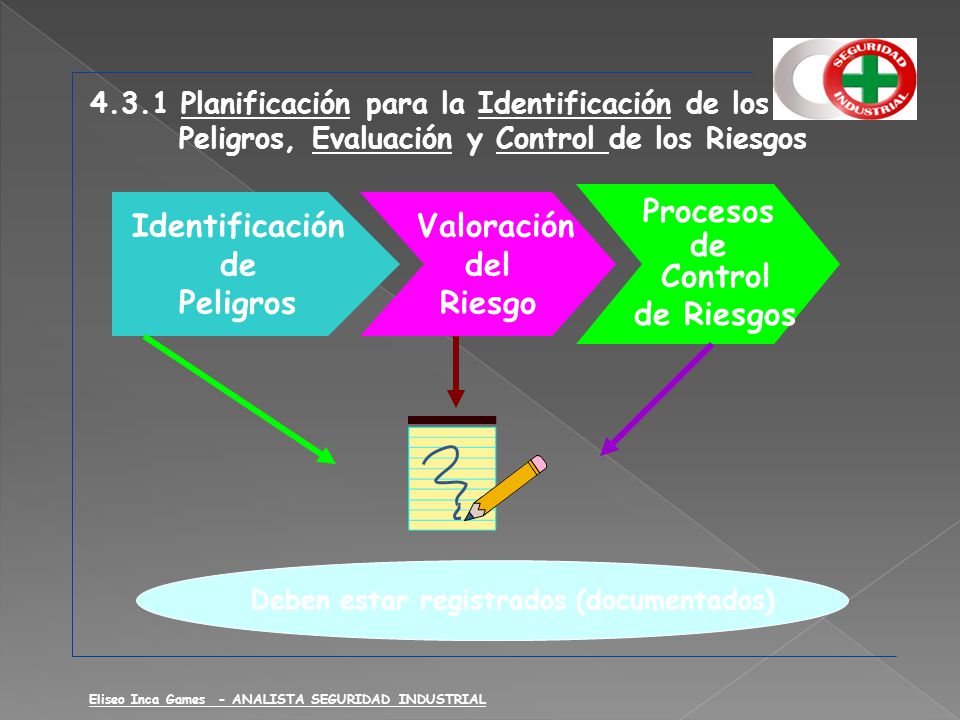 Procesos de Control de Riesgos Identificación de Peligros Valoración