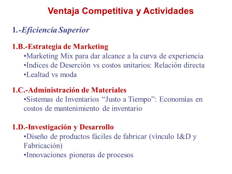 Ventaja Competitiva y Actividades